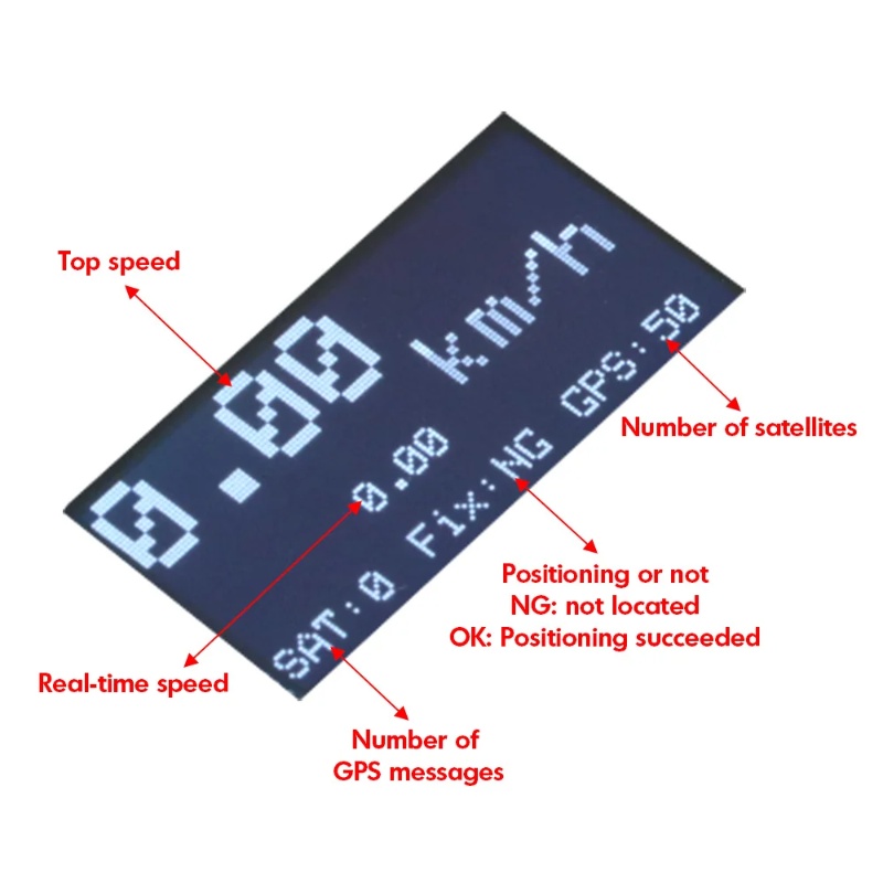ZMR GPS-Geschwindigkeitsmesser – Drone Rc Jet Bewertung und Preis